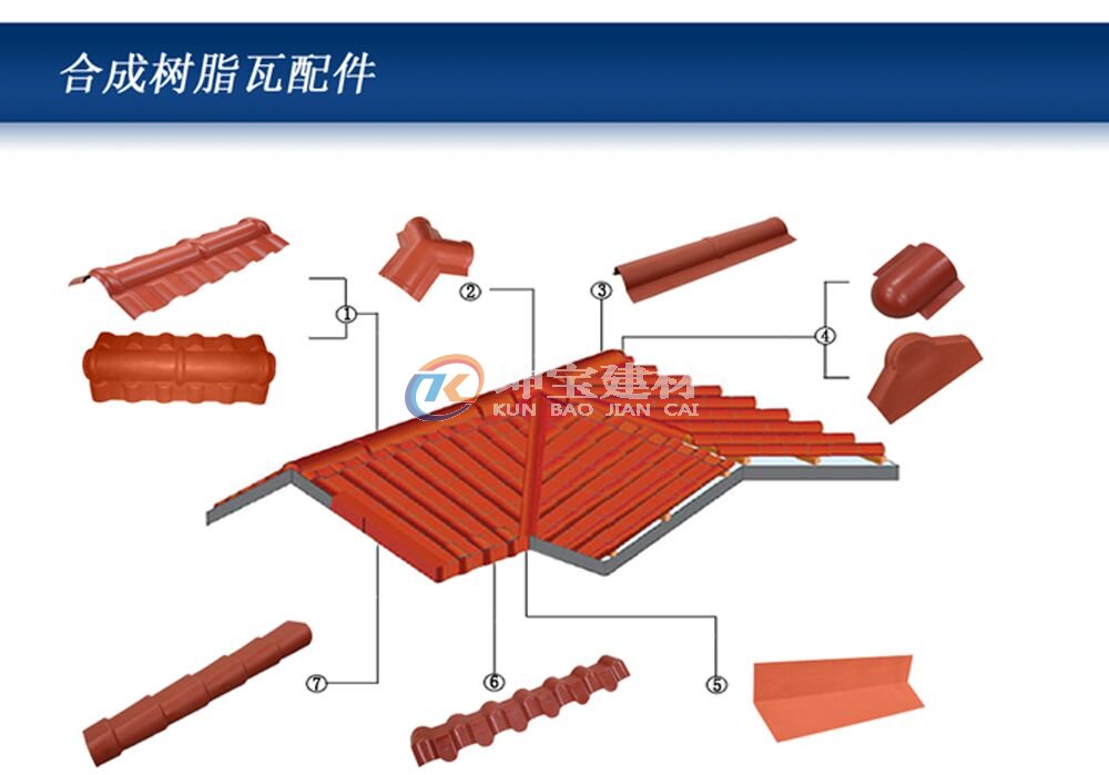 樹(shù)脂瓦配件安裝指示圖